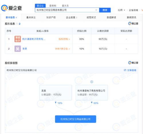 薇婭董海鋒成立新公司,愛企查顯示 該公司經營范圍含醫(yī)療器械銷售