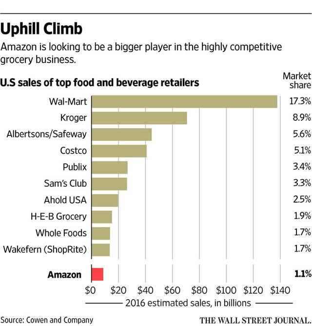 電商O2O平臺亞馬遜便利店來襲